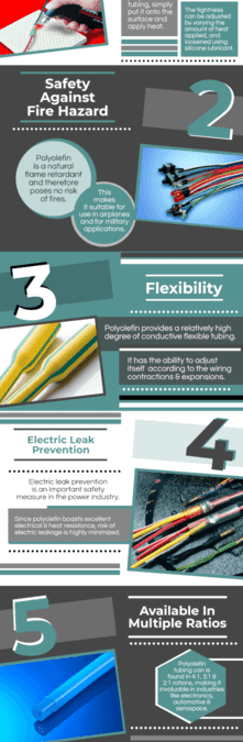 5 benefits of Polyolefin as an industrial insulator – Infographic